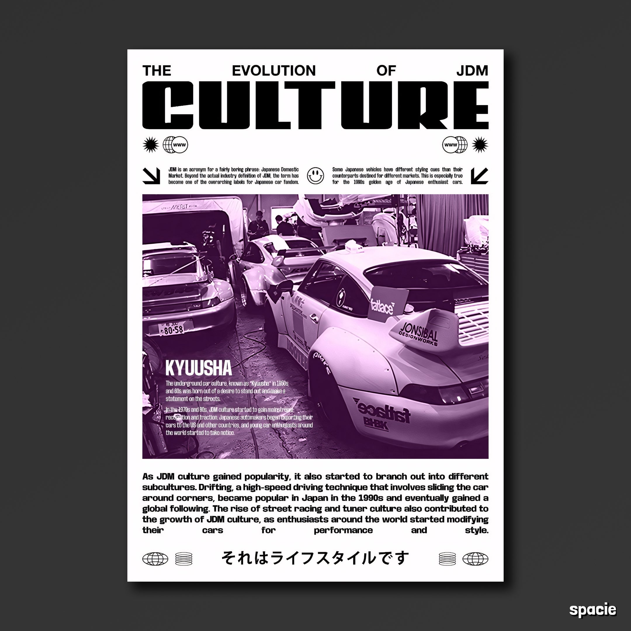 Nissan Skyline GTR Culture - JDM Car Poster